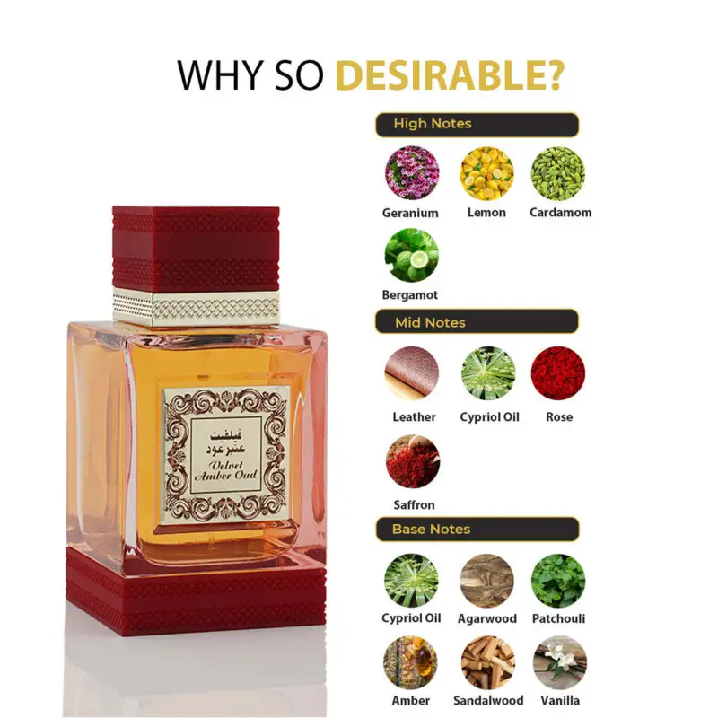 Velvet Amber Oud Rihanah 125ml
