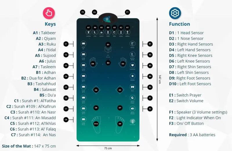 Educational Prayer Mat (Voksen) - My Salah Mat