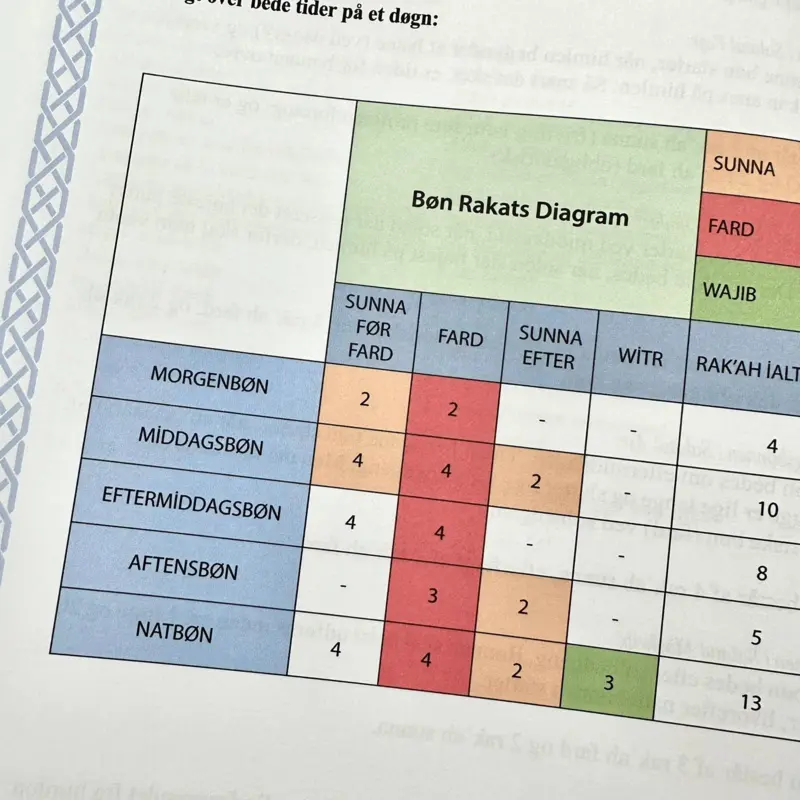 Bøn i Islam, Gratis bog, maks 1. per person