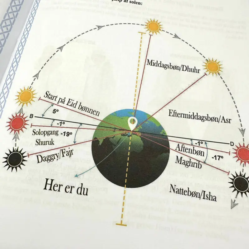 Bøn i Islam, Gratis bog, maks 1. per person