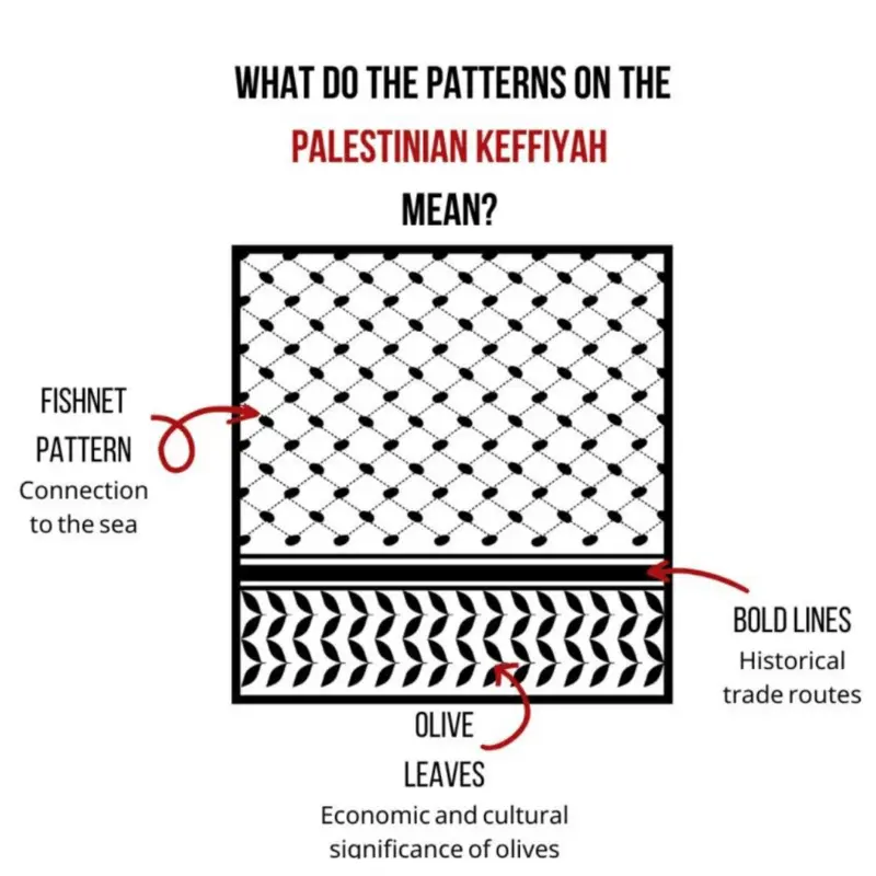 Hvid/Sort Keffiyeh