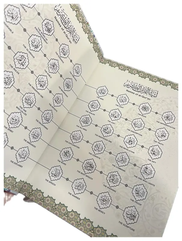 The Holy Quran (Engelsk oversættelse)