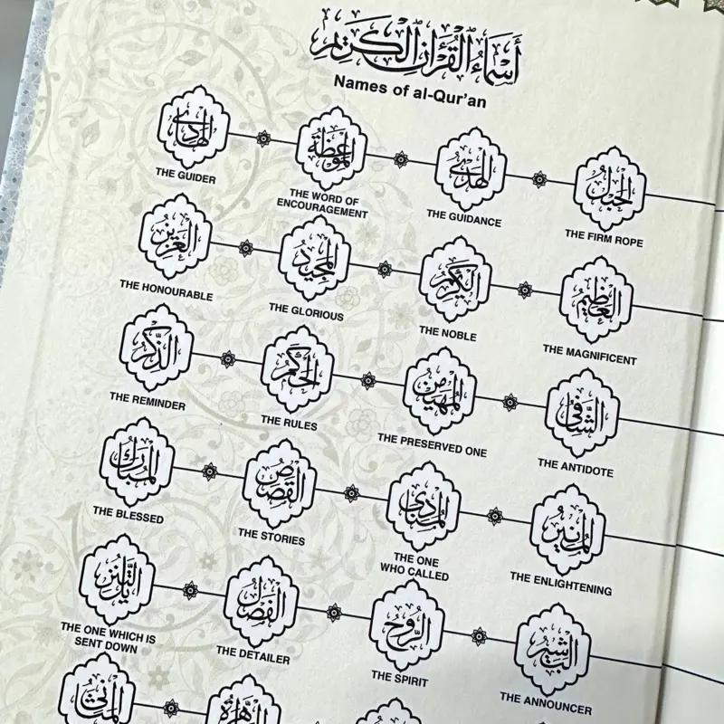 The Holy Quran (Engelsk oversættelse)