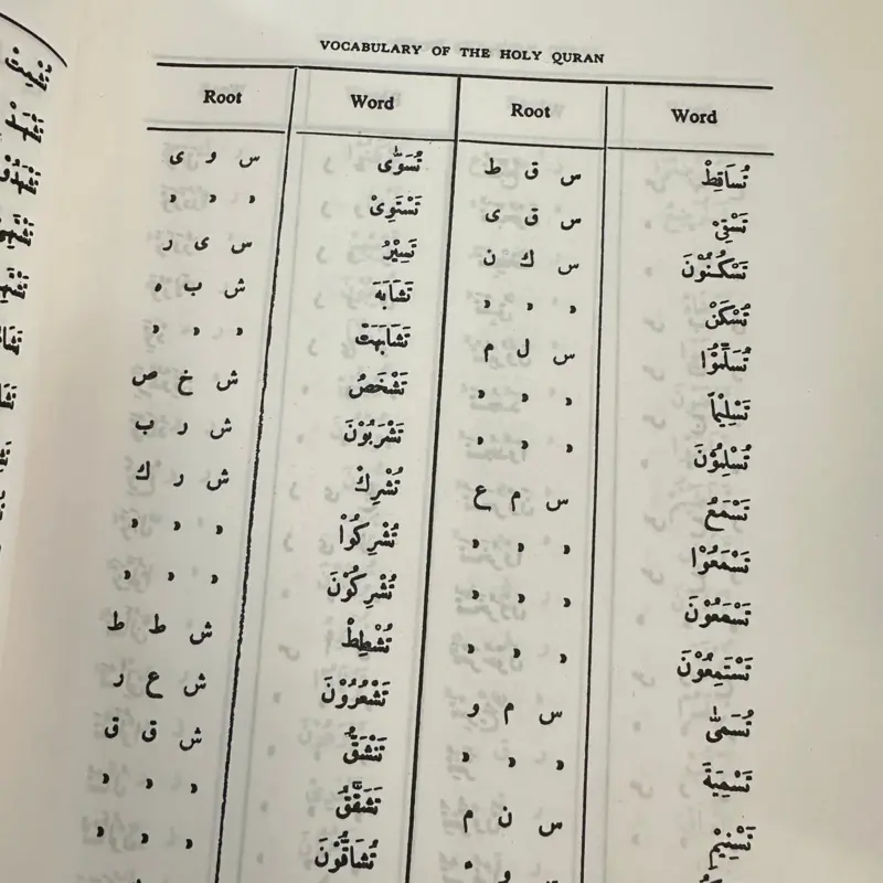 Vocabulary of the Holy Qur'an