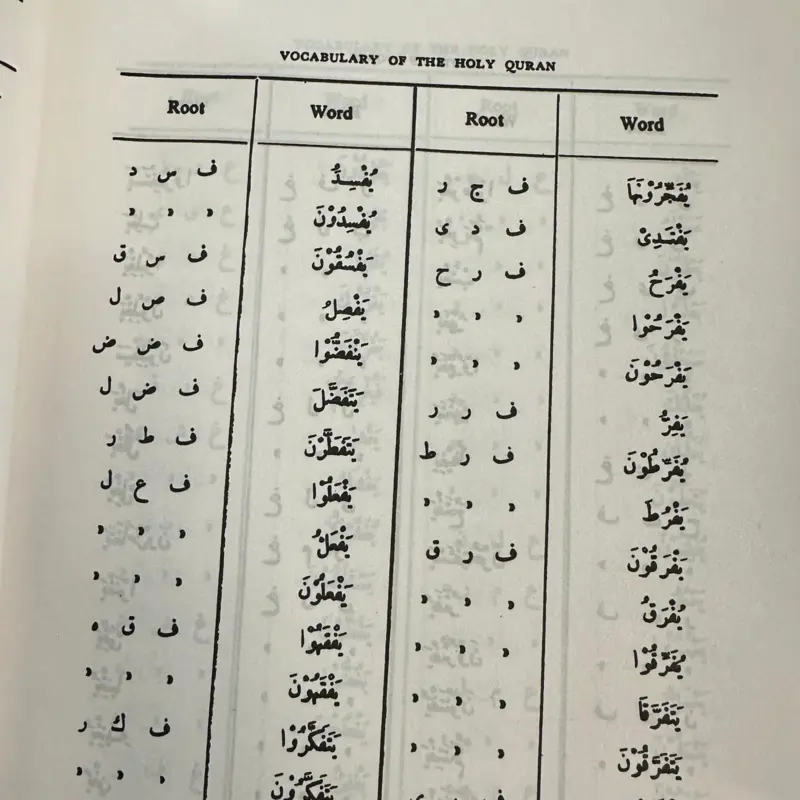 Vocabulary of the Holy Qur'an