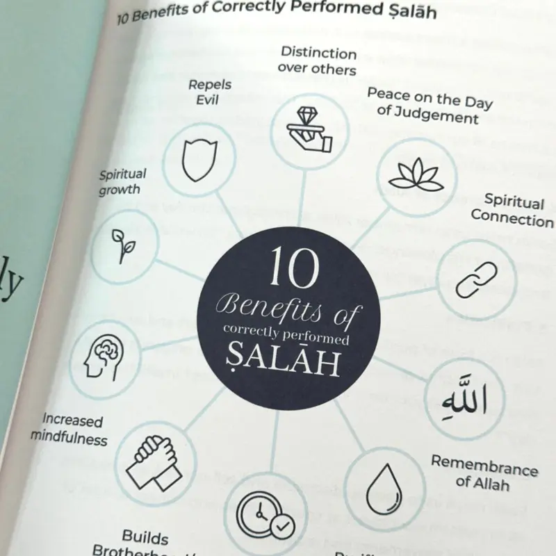 Elevate Your Salah