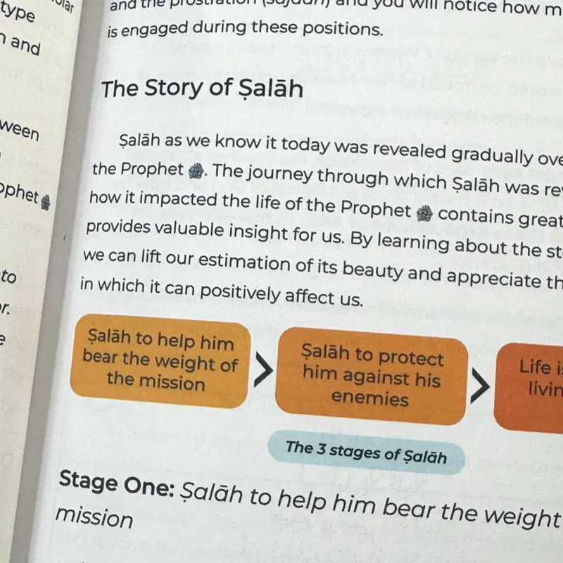 Elevate Your Salah