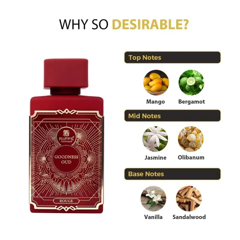 Goodness Oud Rouge, for women