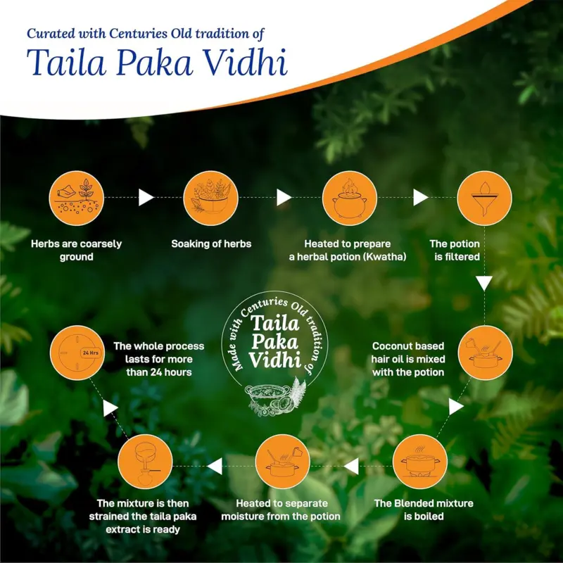 Parachute Advansed Ayurvedic Coconut Hair Oil 180 ml