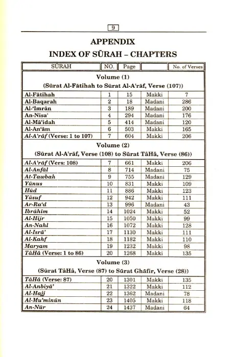 Tafsir Ibn Kathir 4 volume set in English (Abridged) with Arabic Qur'anic Text