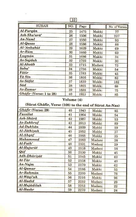 Tafsir Ibn Kathir 4 volume set in English (Abridged) with Arabic Qur'anic Text